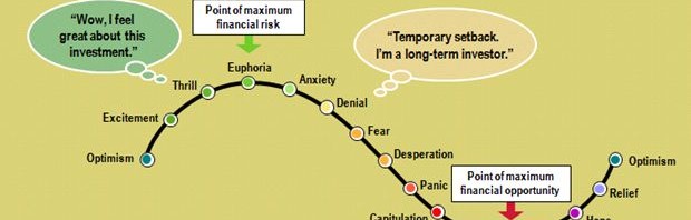 The Cycle of Market Emotions