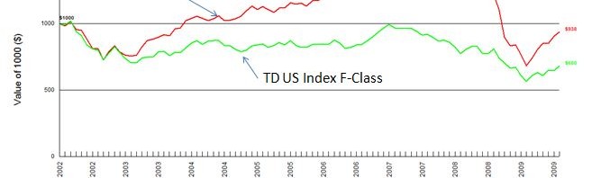 The Effect of Currency Hedging