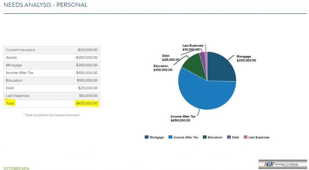 Life Insurance Needs Analysis