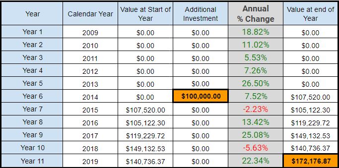 This image has an empty alt attribute; its file name is 11-year-return-one-deposit-in-the-6th-year.jpg