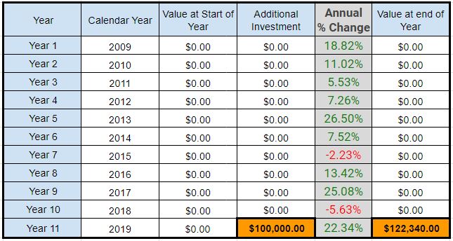 This image has an empty alt attribute; its file name is 11-year-return-single-deposit-in-year-11.jpg
