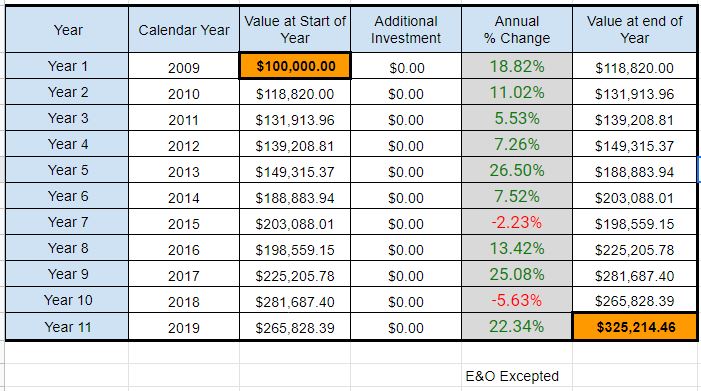 This image has an empty alt attribute; its file name is 11-year-return-single-deposit.jpg